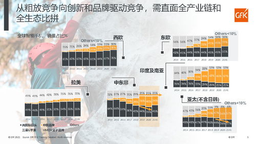解碼全球消費(fèi)科技市場(chǎng) 2021年上半年全球家電市場(chǎng)發(fā)展概覽與電子防偽系統(tǒng)技術(shù)的融合